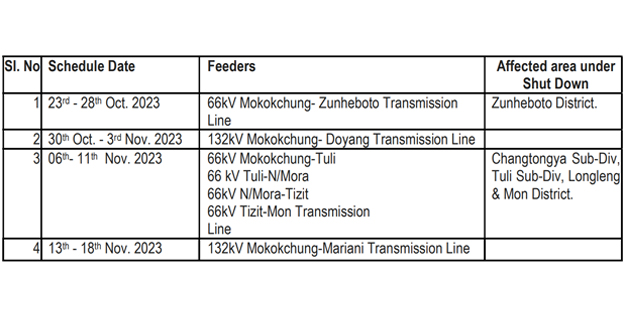 Power shutdown schedule announced for vegetation clearance in Mokokchung Transmission Division