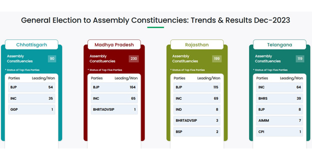 state assembly election results