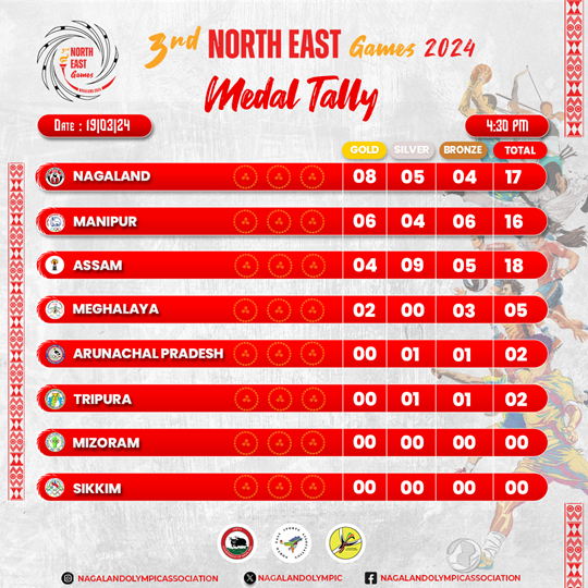Medal Tally Day 1 