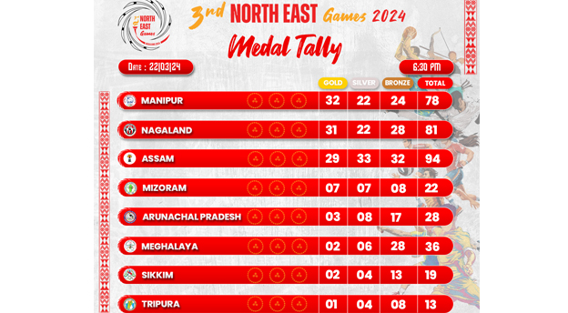 Medal Tally Day 4