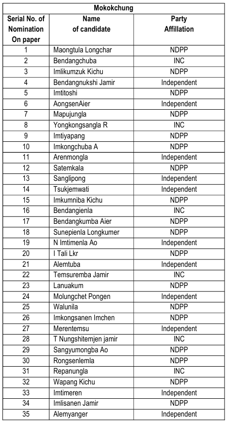 mokokchung