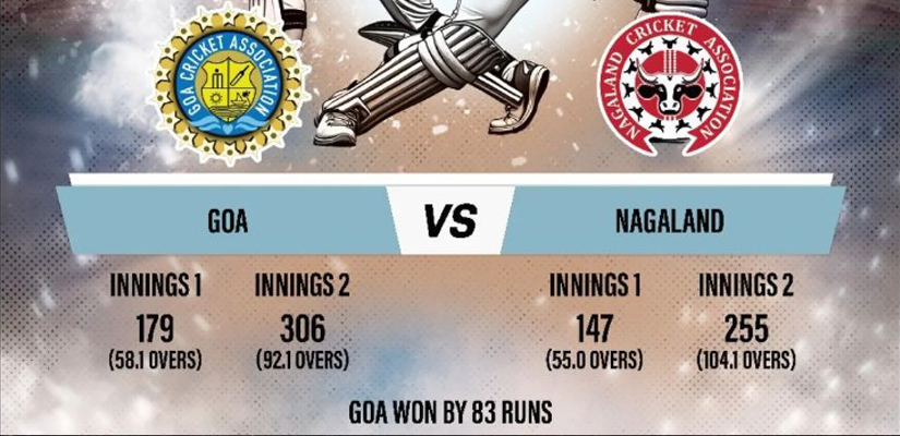Goa Nagaland Ranji