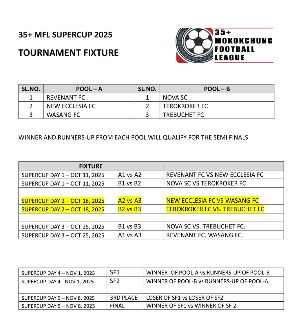 35+ MFL Super Cup