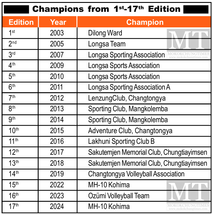 imchaba master volleyball nagaland