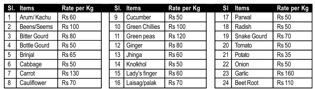 mmc veg rate