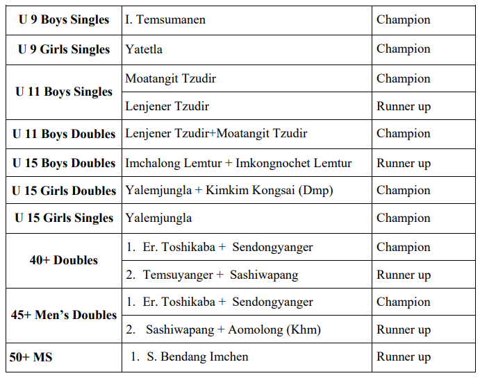 mokokchung badminton