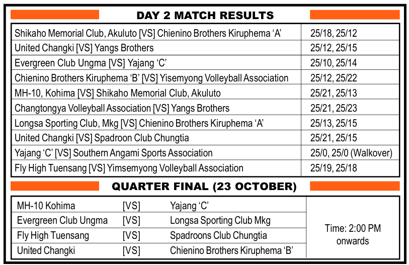 results and fixtures