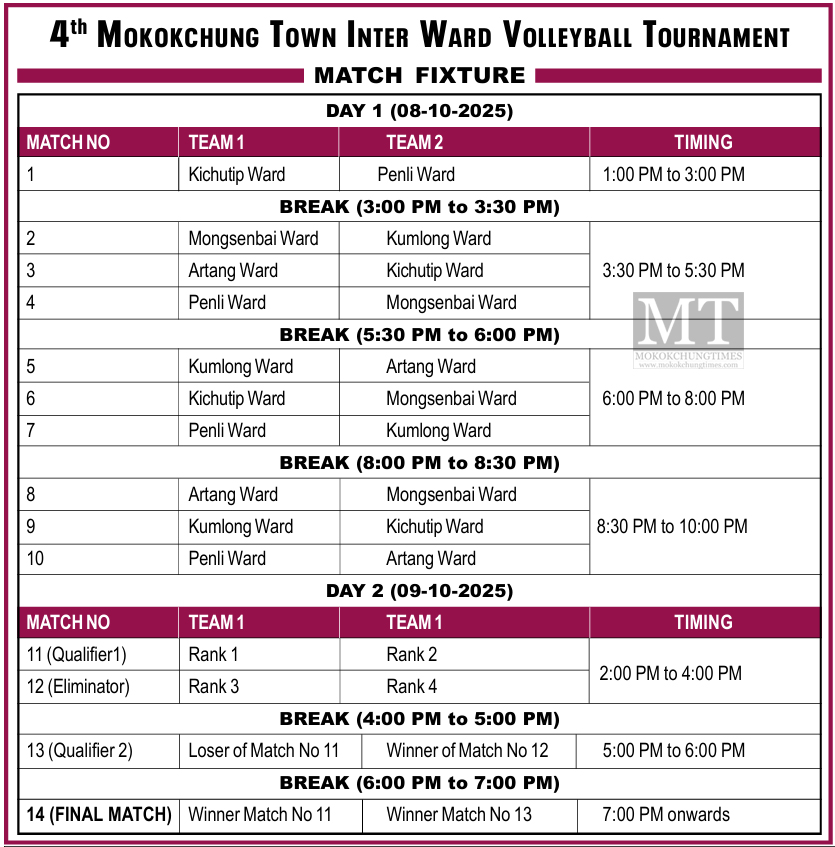 volleyball mokokchung fixture