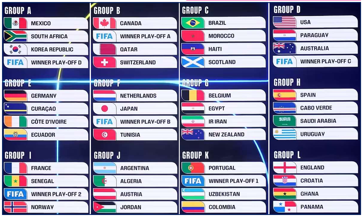 FIFA World Cup 2026 draw