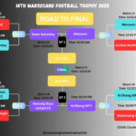 Intense battles mark quarterfinals of 14th Marsosang Football Trophy 2025 Marsosang football semis