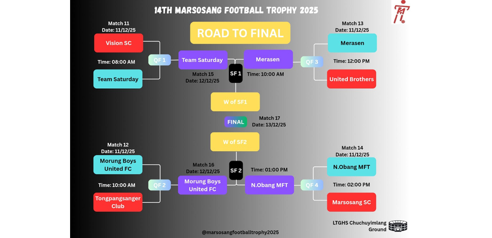 Marsosang football semis