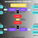 14th Marsosang Football Trophy group matches conclude, quarterfinals set marsosang football
