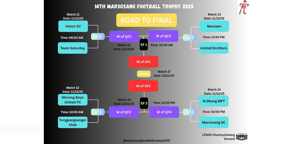 marsosang football