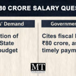 The ₹80 Crore Question Inside the Teachers–Government Salary Row
