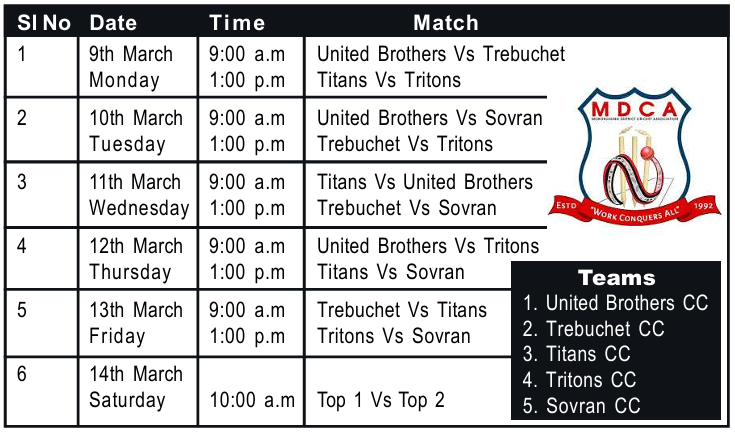 34th MDCA Inter-Club Cricket Tournament begins today