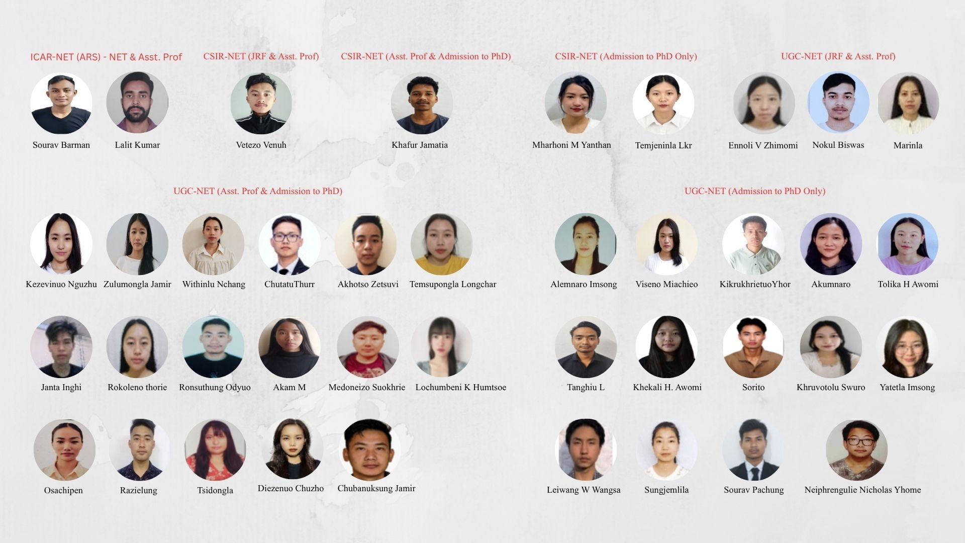 40 from Nagaland University clear UGC-NET, CSIR-NET and ICAR exams