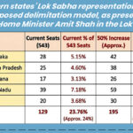 Southern States’ Lok Sabha seat share won’t fall after delimitation, says Amit Shah