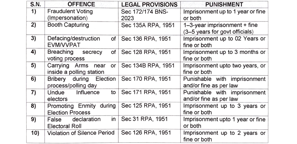 Mokokchung DEO warns of strict action against poll violations ahead of Koridang bypoll
