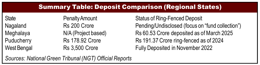 Nagaland’s Silent Emergency: Why the Waste Crisis Can No Longer Be Ignored