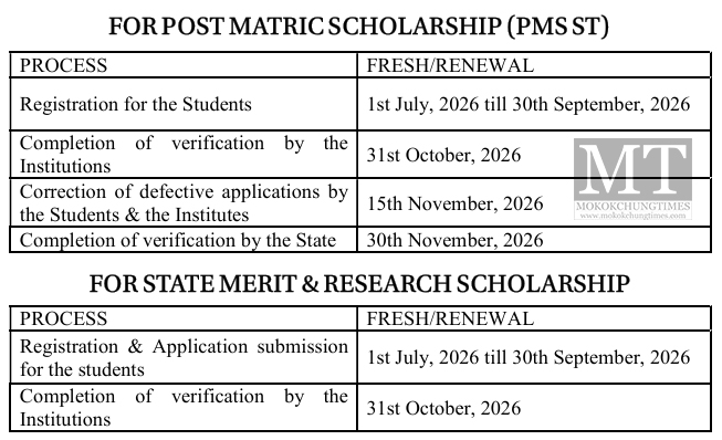 Scholarship Portals for Academic Session 2026–27 Nagaland