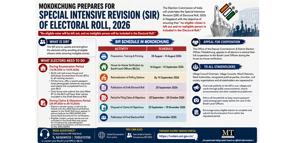 Mokokchung gears up for Special Intensive Revision of electoral roll from August 16