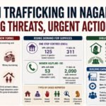 Trafficking in Nagaland takes new forms, official warns Trafficking in Nagaland takes new forms, official warns