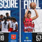 Don Bosco Dimapur sweeps basketball titles at Mokokchung inter-school tournament Don Bosco Dimapur sweeps basketball titles at Mokokchung inter-school tournament