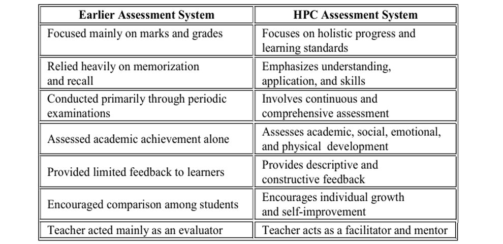 HPC in Nagaland