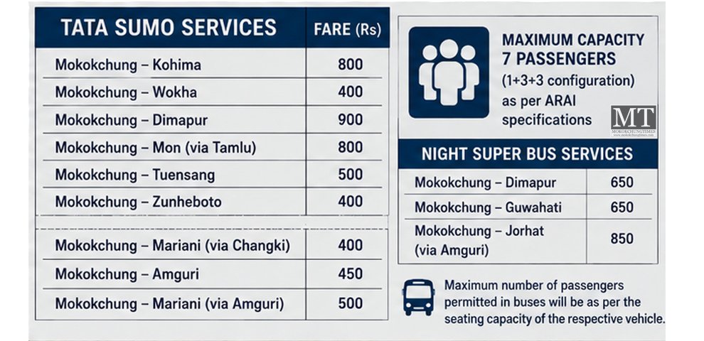 Mokokchung tata sumo bus fare
