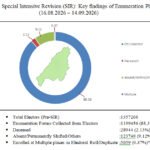Over 1.5 lakh electors not included in Nagaland draft roll after SIR enumeration