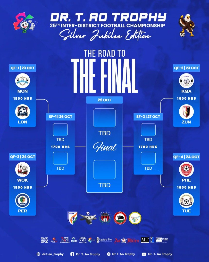 Dr T Ao Trophy group stage ends, quarter-finals begin Friday