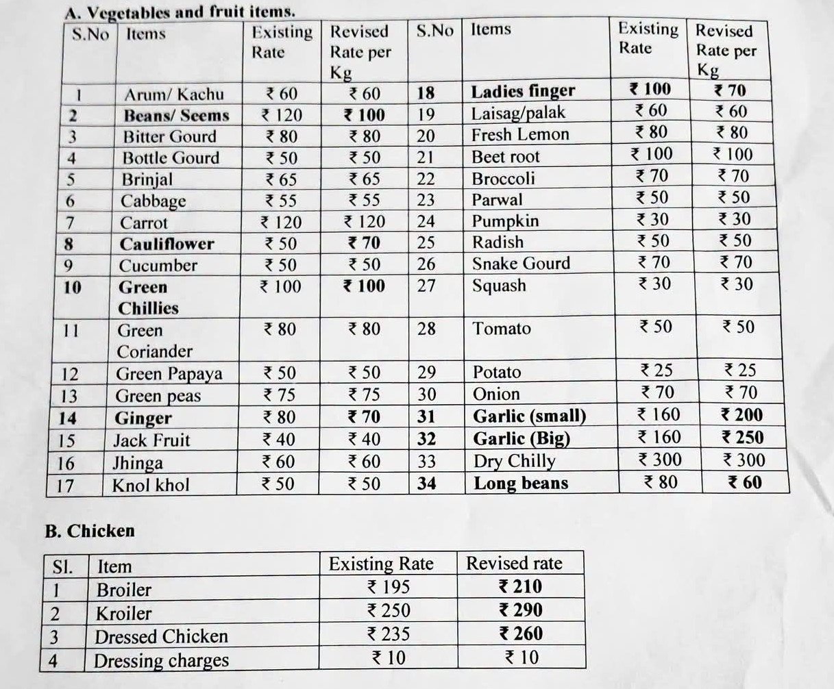 MMC fixes rates for vegetables, fruits and chicken